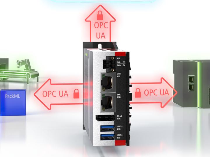 TwinCAT 3 Connectivity Functions